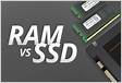 Memória RAM ou SSD qual upgrade é melhor para seu noteboo